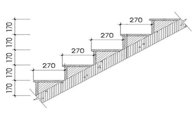 Kích thước bậc tam cấp chuẩn phong thủy